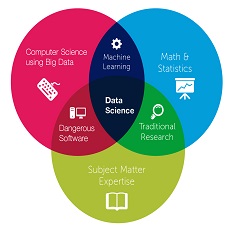 Difference-of-Data-Science-Machine-Learning1