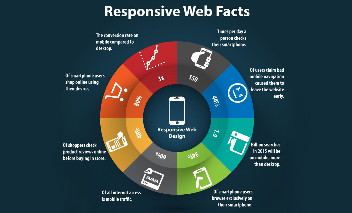 Responsive-Web-Design