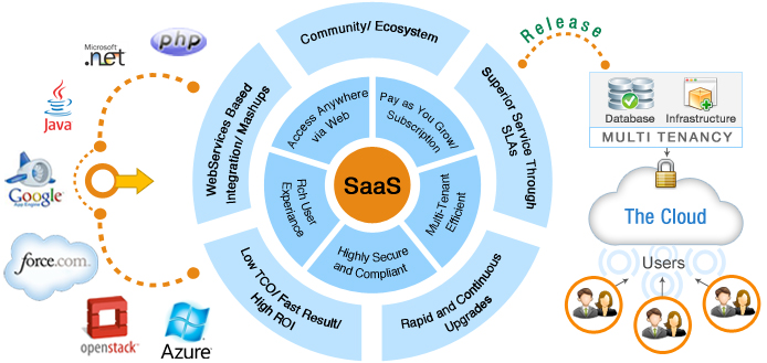 SaaS-Development_07