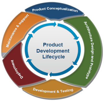 product-lifecycle-img