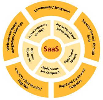 saas