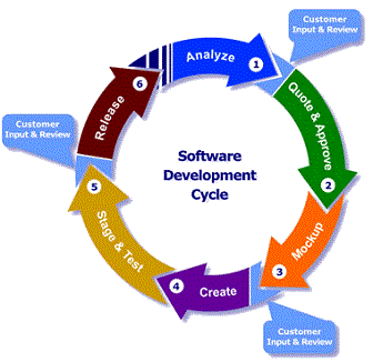 software-development-life-cycle